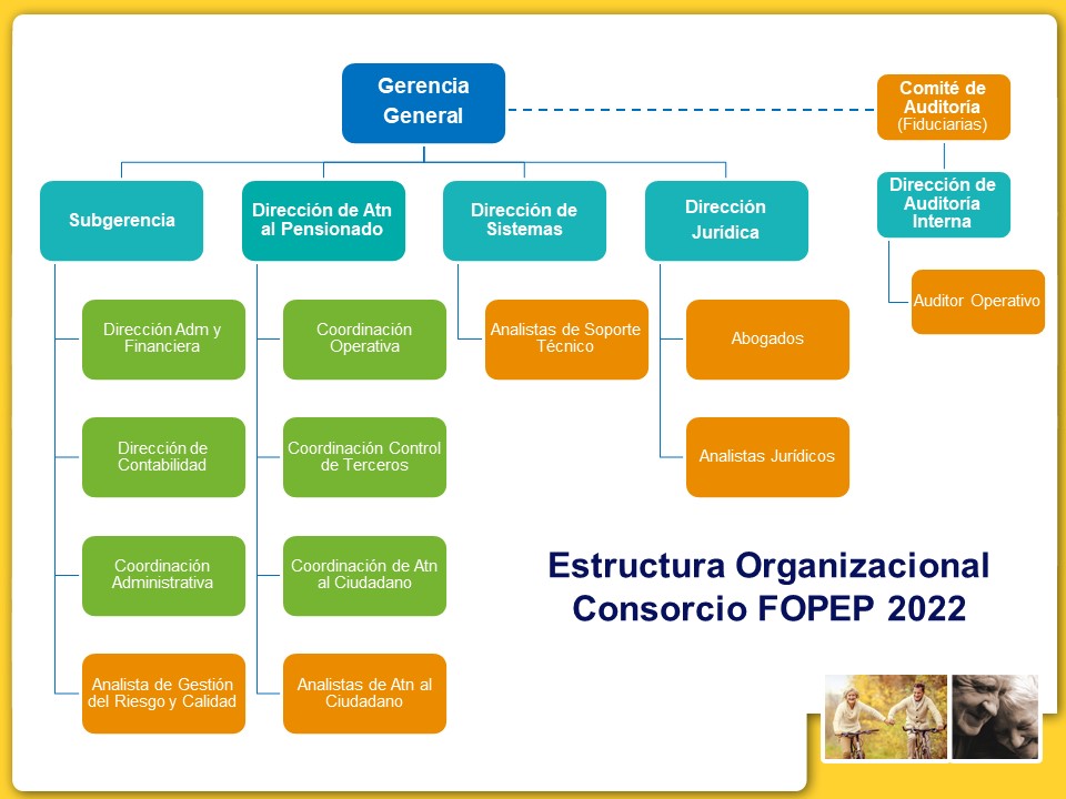 Organigrama y Directorio